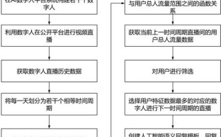 AI如何革新传统研制流程？