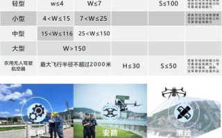 武汉无人机培训公司哪家好？