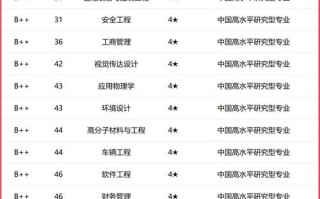 浙大人工智能专业全国排名第几？