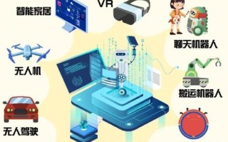 人工智能技术发展应用，机遇与挑战何在？