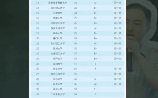 人工智能如何影响全球高校排名？