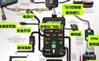 无人机用什么控制系统？