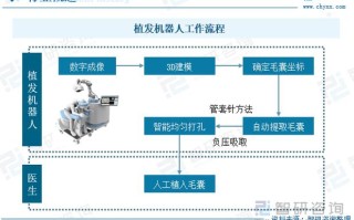 artas植发机器人价格到底多少钱？