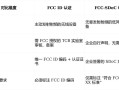 无人机FCC-ID认证需注意哪些要点？