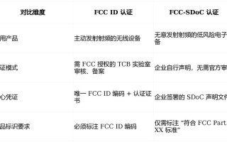 无人机FCC-ID认证需注意哪些要点？