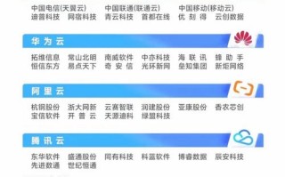 云计算如何驱动人工智能变革？