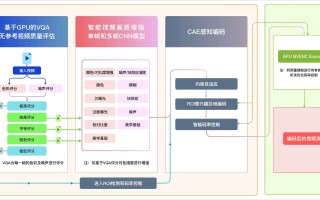 人工智能为何离不开GPU加速？