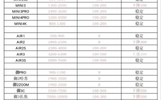 nixie无人机的价格