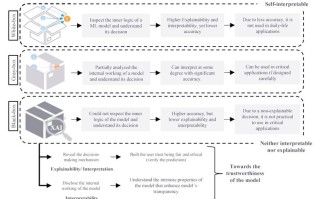 BAT人工智能语义分析有何突破？