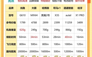 智能农用无人机价格表怎么选？