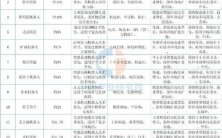 2025服务机器人排名，谁将领跑行业？