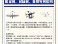 测绘无人机功能如何演变？