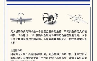 测绘无人机功能如何演变？