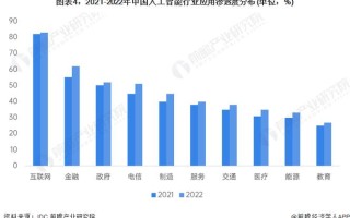 AI将冲击哪些行业？