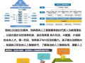 AI教育如何解决教学难题？