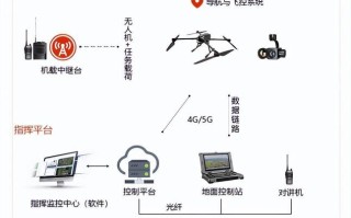 小型无人机操作系统如何实现精准控制？