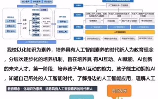人工智能学软件吗？