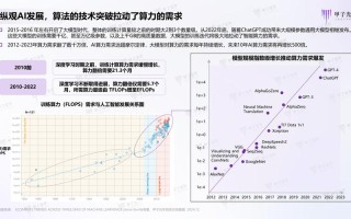 数学人工智能将如何发展？