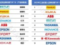 2025机器人排名，哪些品牌能领跑？