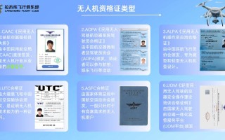 航模无人机驾照等级怎么划分？