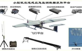 无人机测试视频详解在哪里下载？