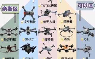 SMAO无人机APP有哪些核心功能？