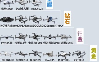 泰国无人机品牌使用率哪家高？