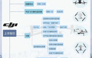 如何精准调节植保无人机飞行速度？