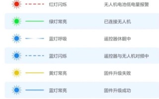 疆域无人机遥控指示灯有何作用？