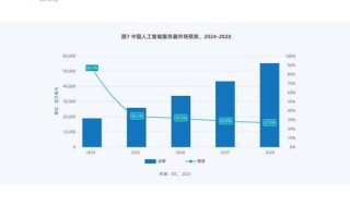 大数据人工智能领域趋势如何？