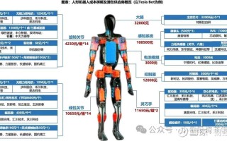 Atlas机器人如何从笨拙走向灵活？