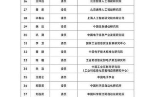 合肥机器人联盟名录有哪些成员？