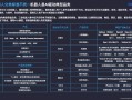 人工智能运行到底需要几个CPU？
