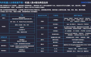 人工智能运行到底需要几个CPU？