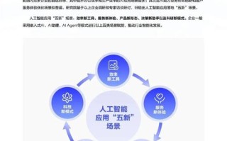 2025年人工智能将如何重塑我们的生活？