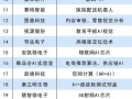 广州人工智能企业名单