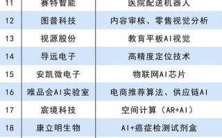 广州人工智能企业名单