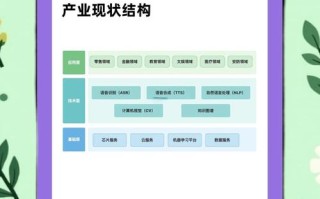 人工智能，和你有关系吗？