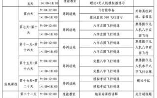 AOPA无人机驾驶证费用是多少？