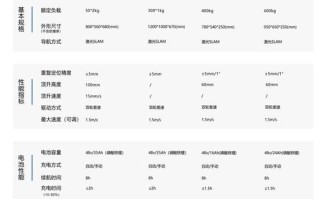 roborobo机器人价格多少？