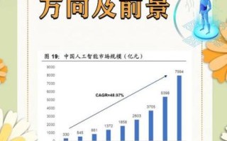人工智能创造的是否多是低薪岗？