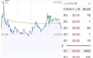 量子计算与AI股票，哪些潜力股值得关注？