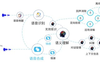 怎么和谷歌人工智能聊天