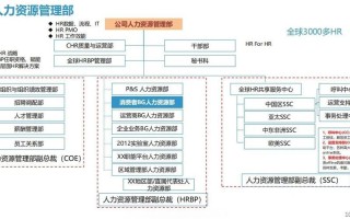 华为人工智能组织架构