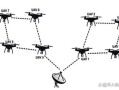 WiFi无人机如何高效组网？