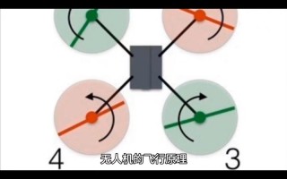 无人机如何实现空中稳定悬浮？