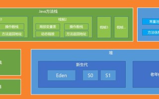 Java、人工智能与大数据如何融合应用？