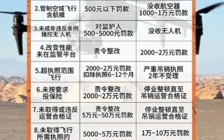 宁夏无人机治安处罚条例如何界定处罚边界？