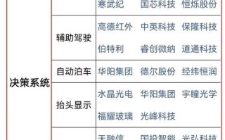 无人机火星探索概念股潜力如何？