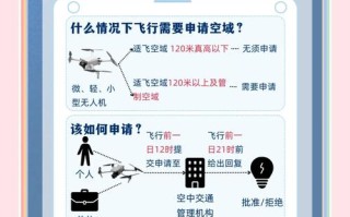 人工智能如何革新飞行控制系统？